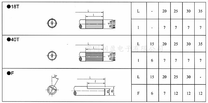 1-160HQ03S0-50