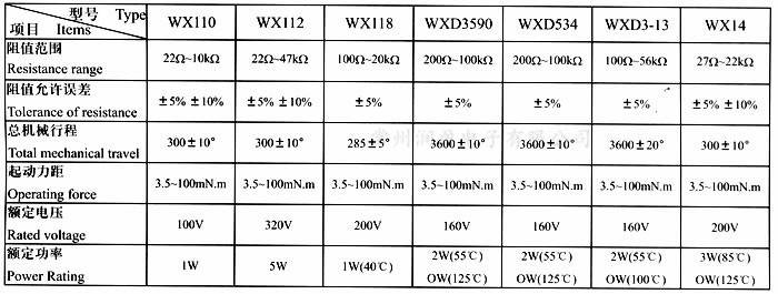 1-160HQ45G5