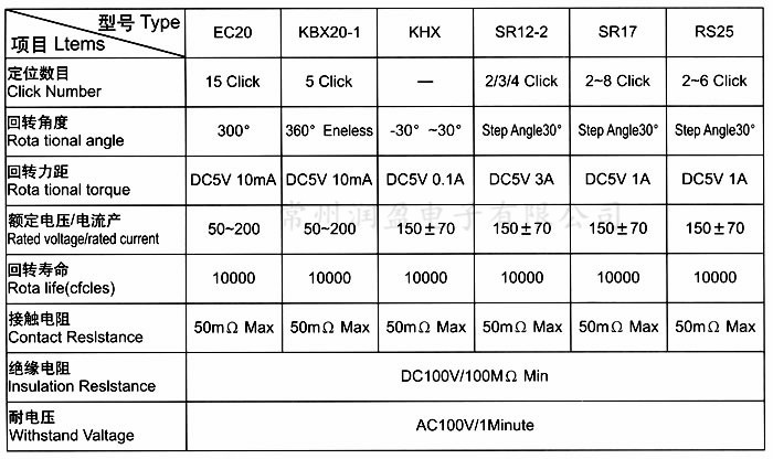 1-160HQ50305